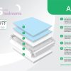 Mlily Alpha 1000 Mattress