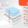 Mlily Beta 2000 Mattress