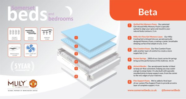Mlily Beta 2000 Mattress
