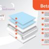 Mlily Beta Ortho 2000 Mattress