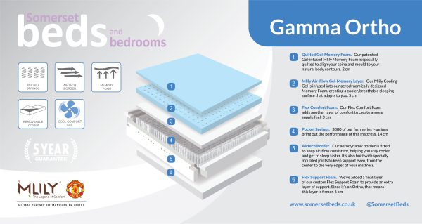 Mlily Gamma 3000 Mattress