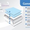 Mlily Gamma Ortho 3000 Mattress