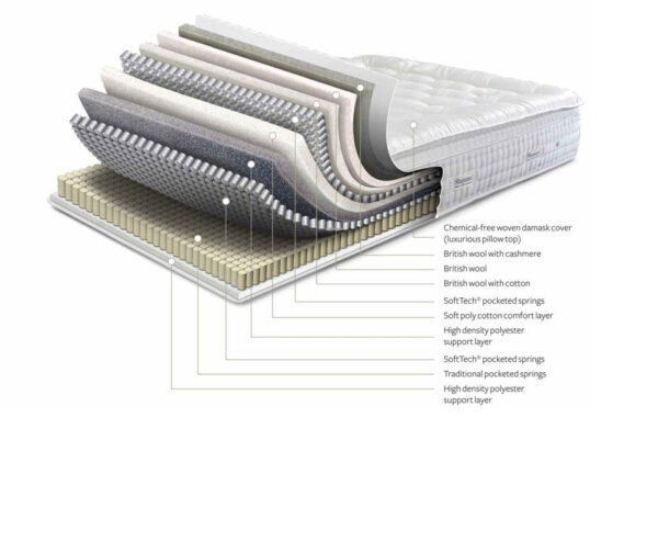 Mayfair 3200 Mattress