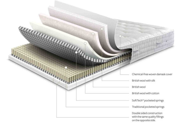 Regent 2600 Mattress