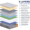 Nectar Hybrid Luxe Mattress