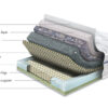 Sleepeezee Memory Ultimate 4500 Mattress