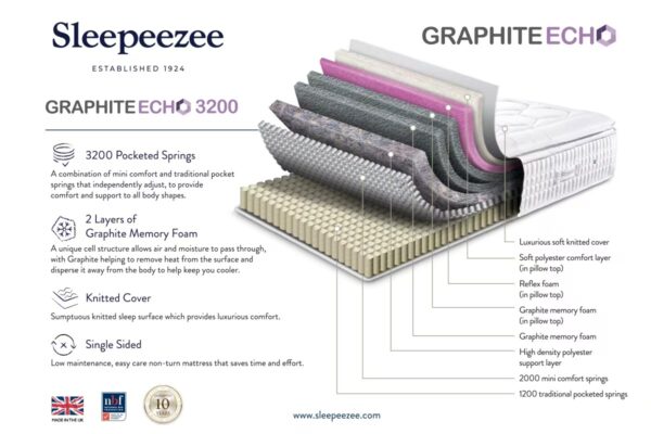 Graphite Echo 3200 Mattress