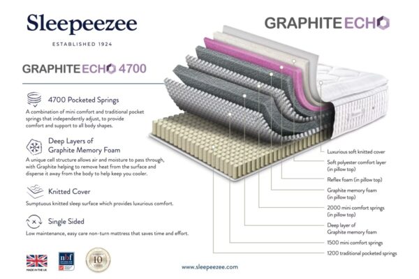Graphite Echo 4700 Mattress