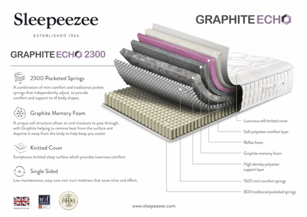 Graphite Echo 2300 Mattress